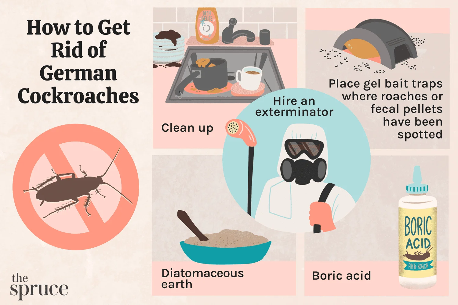 Best Way to Kill German Cockroaches?